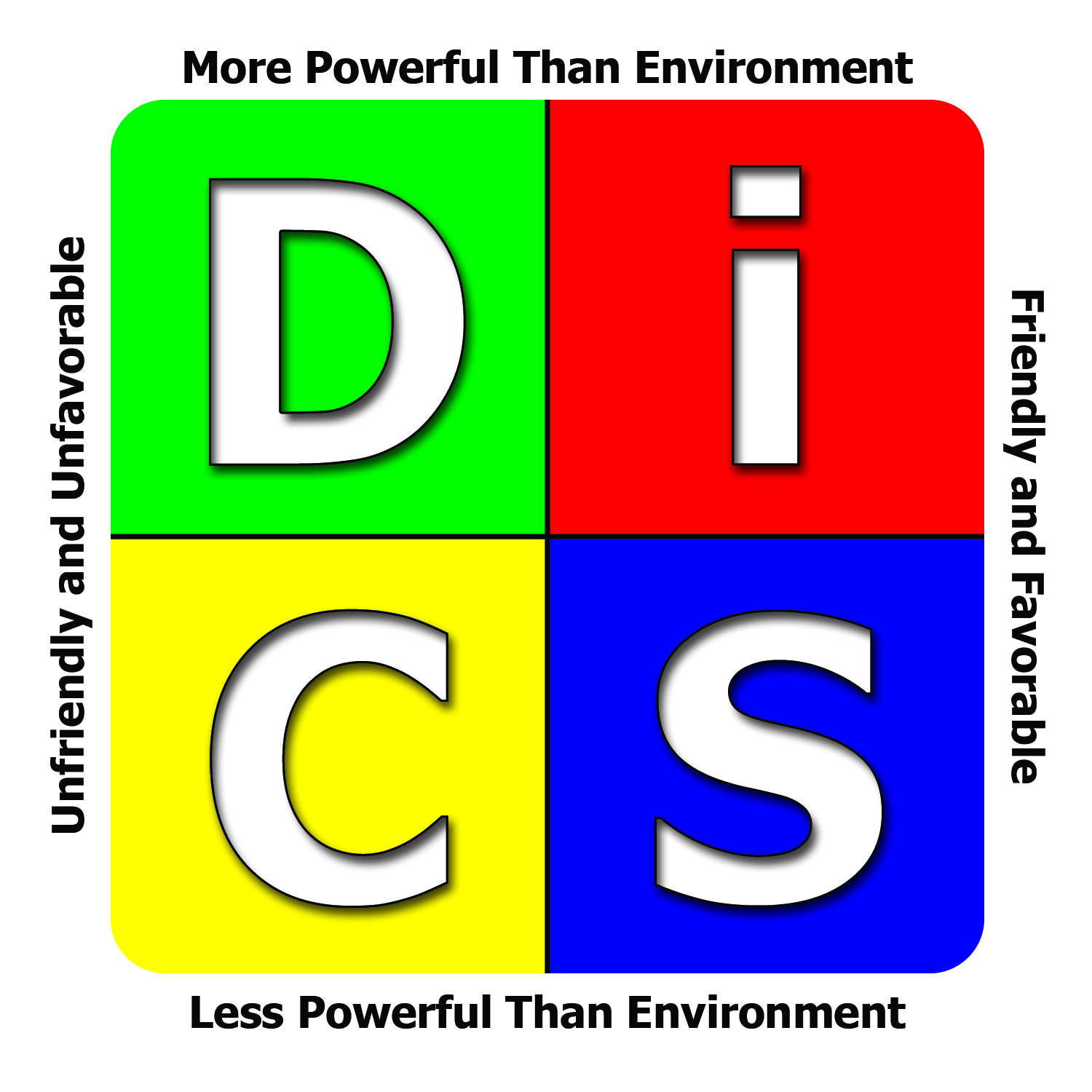 DiSC® Behavior Program
